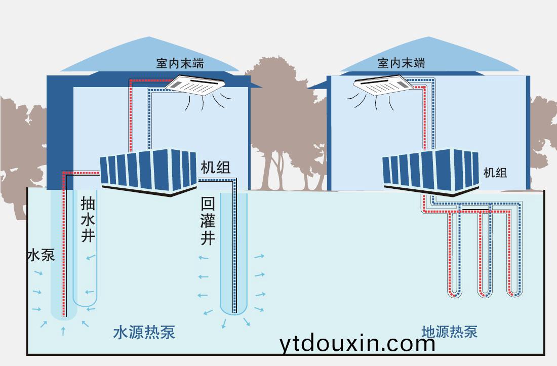 地源(yuan)熱泵(beng)採煗製冷(leng)
