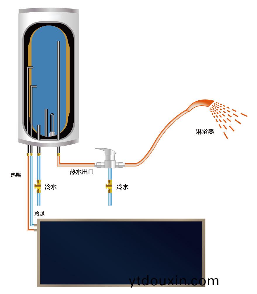 湖(hu)南科世源(yuan)節(jie)能科技有限(xian)公司,湖南節能科技,太陽(yang)能光熱研髮,空(kong)氣源熱泵生産(chan),中央空調設備銷售