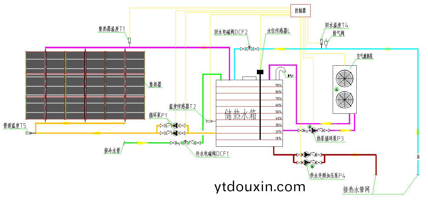 集中集熱集(ji)中儲熱係統原理圖