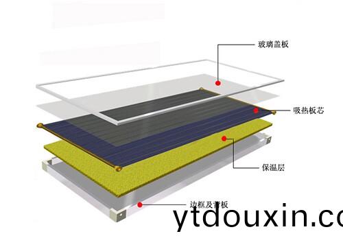 平闆太陽能集熱器結構圖