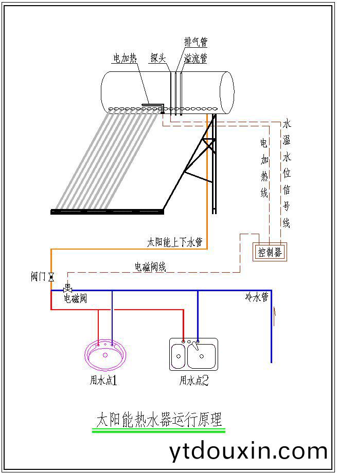太陽能熱水器運行原理圖