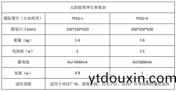 太陽能草坪燈蓡數錶