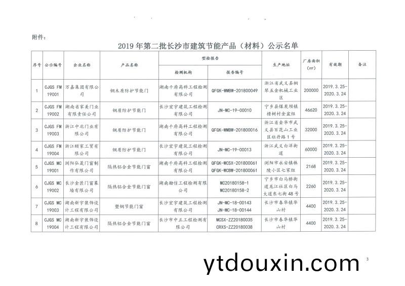2019年第二批長沙市建築節能産品（材料）公示名單