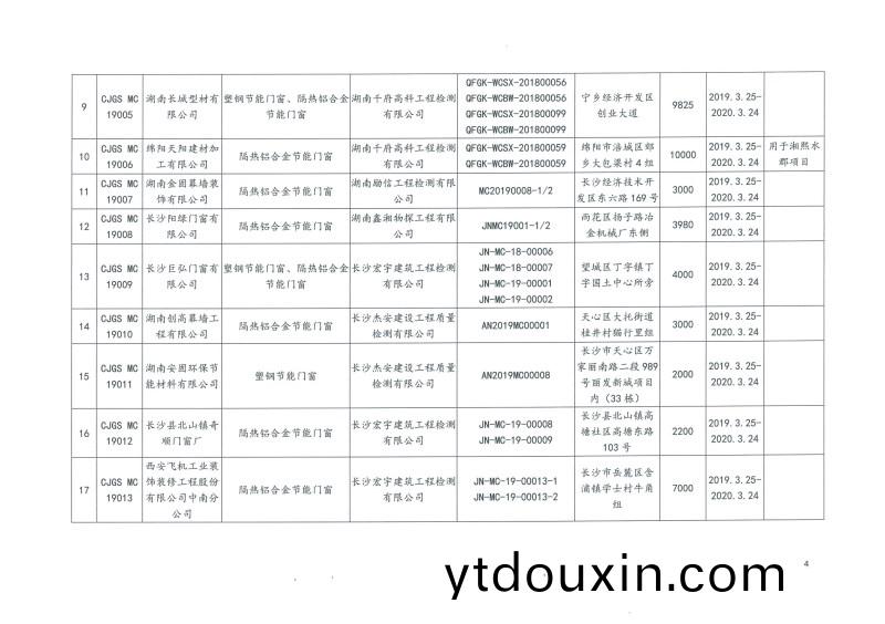 2019年第(di)二批長沙市建築節(jie)能産品（材(cai)料）公示名單