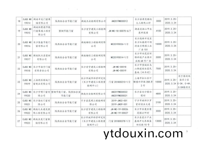 2019年(nian)第二(er)批長(zhang)沙市建築節能産品（材(cai)料）公示名單