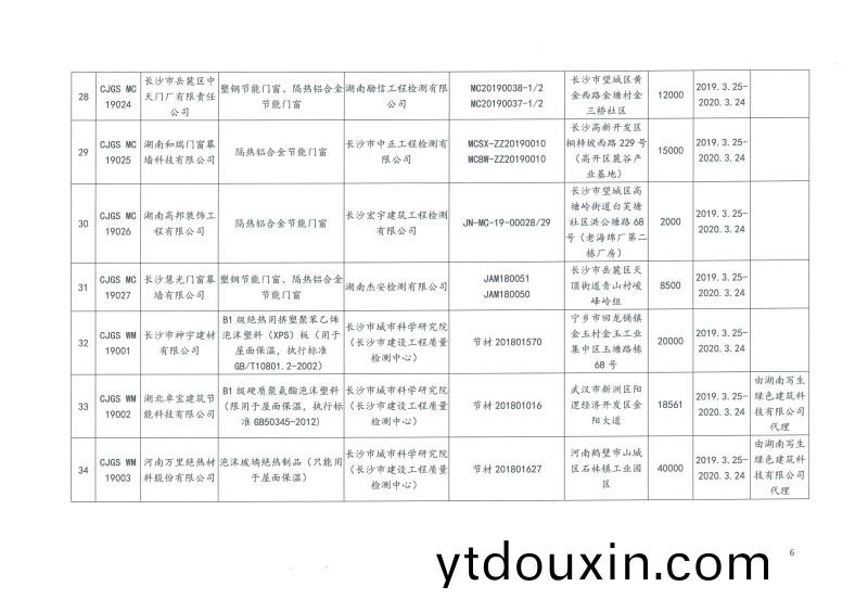 2019年第二批長沙市建築節能産品（材料）公示名單