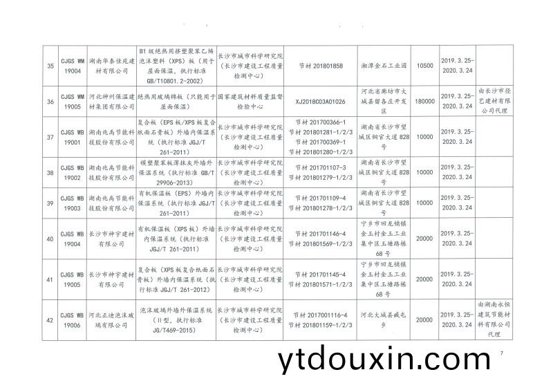 2019年第二批長沙市建築節(jie)能(neng)産品（材料）公(gong)示名(ming)單