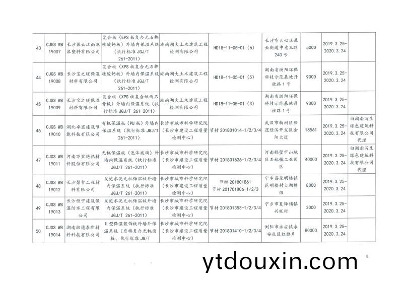 2019年第二批長(zhang)沙市建築節能産品（材料）公示名單