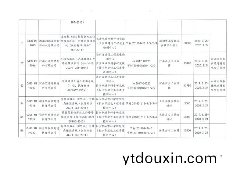 2019年第二批長沙市(shi)建築節能産品（材料）公示名單