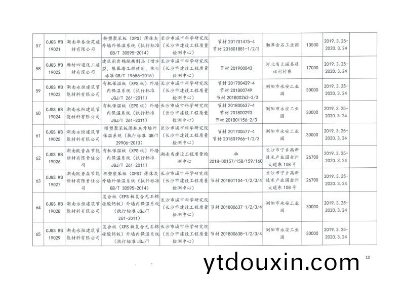 2019年第(di)二批長沙市建築節(jie)能産品（材料）公示(shi)名單