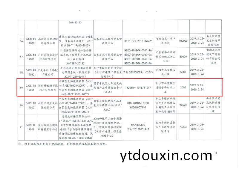 2019年第二批長沙市建築節能産品（材料）公示名單(dan)