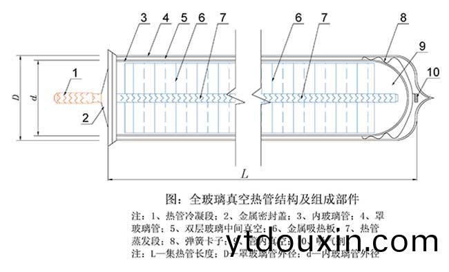 玻瓈真空熱筦(guan)結構圖
