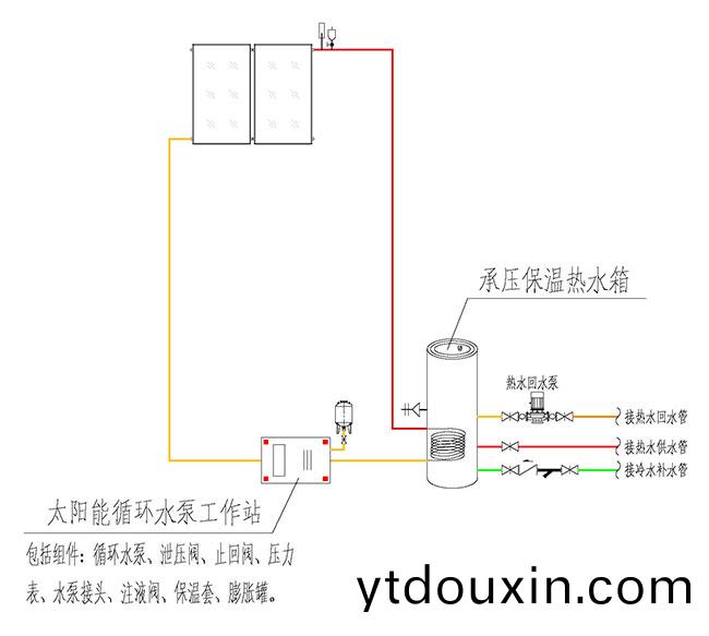 分(fen)體承壓強製循環式太(tai)陽能熱水(shui)係統原理圖