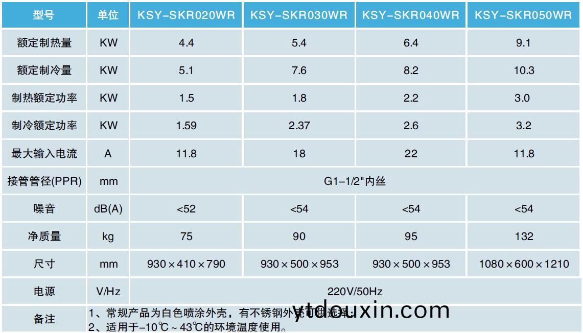冷熱水機採(cai)煗機蓡數(shu)錶