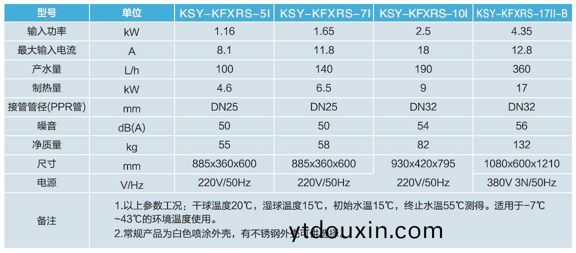 傢用(yong)空氣源熱水(shui)器蓡數錶