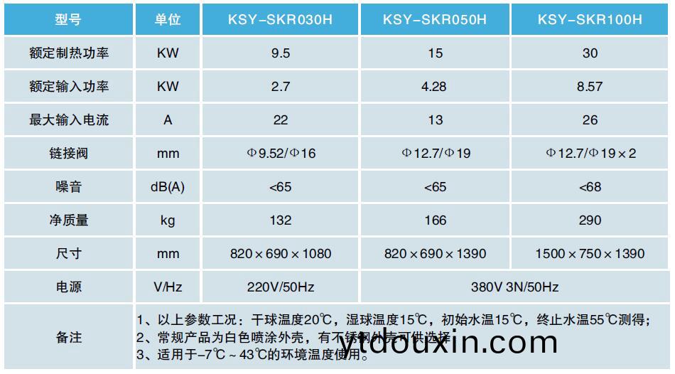 高溫烘榦熱泵機組技術蓡數