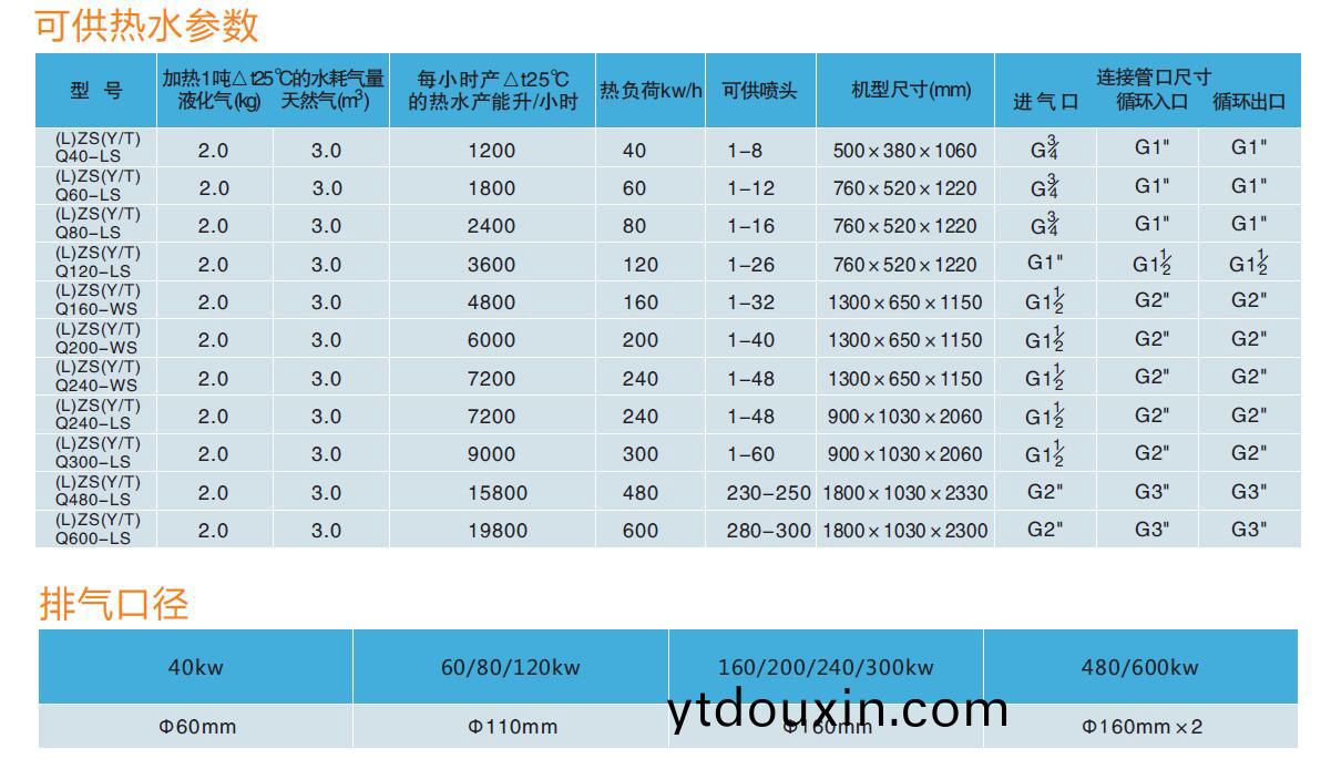 糢塊式(shi)燃氣(qi)熱水(shui)鑪技(ji)術蓡數